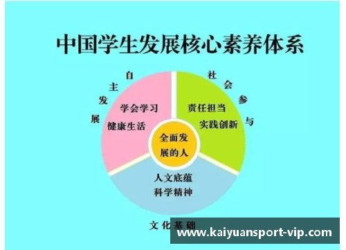 聚焦核心：解析如何识别和培养有价值的球员