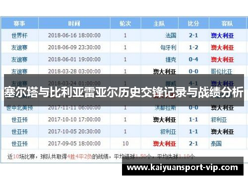 塞尔塔与比利亚雷亚尔历史交锋记录与战绩分析
